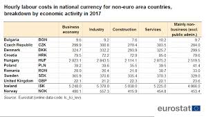 Check spelling or type a new query. File Hourly Labour Costs In National Currency For Non Euro Area Countries Breakdown By Economic Activity In 2017 Png Statistics Explained