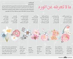 الورد بديع الدهشة والرقة والجمال اهتم به الإنسان منذ القدم ليبقى هذا النبات اللطيف متربعا على عرش الامت flower box gift gold wallpaper background flower boxes