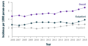 Image result for Digoxin Toxicity