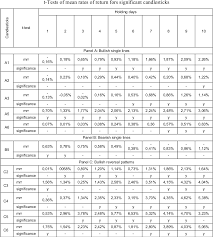 Pdf The Application Of Japanese Candlestick Trading