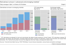 Fx And Derivatives Markets In Emerging Economies And The