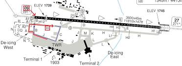 Lbsf Charts Sofia Airport Lbsf