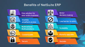 Accessing your data any time with more oracle netsuite certifications per capita than any other partner, the big bang team can. Benefits Of Netsuite Erp Saturotech