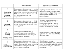 In this case, your paper will be checked by the writer or assigned to an editor. Energy Service Company Wikipedia
