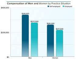 Pediatricians make an average of $183,240 a. How Much Money Does Dr Nowzaradan Make A Year