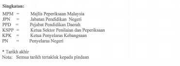 Menerima bantuan isentif (sar sahaja) setelah memorandum persefahaman (mou) berpeluang mendapat kemudahan kerajaan. Kalendar Kerja Kursus Stpm 2017 Calon Sekolah Kerajaan Dan Sekolah Bantuan Penuh Kerajaan Pendidikanmalaysia Com