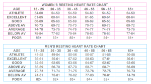 Resting Heart Rate Charts Tbe Crfitness Net