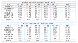 resting heart rate charts tbe crfitness net