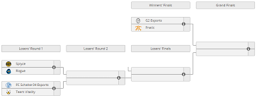Drabinka 1/8 finału pucharu polski. G2 Esports I Fnatic W Finalach Drabinki Wygranych League Of Legends European Championship Sport Tvp Pl
