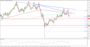 Usd Jpy Could Correct Lower In Medium Term Action Forex