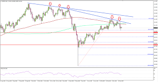 usd jpy could correct lower in medium term action forex