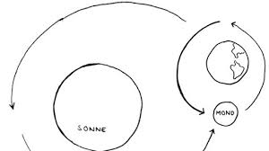 Ein immer wieder faszinierendes naturschauspiel an der nordsee sind ebbe und flut. Wie Entstehen Ebbe Und Flut Wetter Wellen Und Co Uber Das Surfen Das Surfcamp Tv Kinder