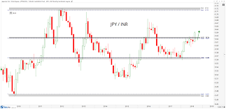 india monthly charts are out all star charts