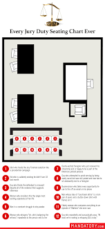 every jury duty seating chart ever mandatory