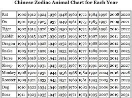 The Chinese Zodiac Year Chart Chinese Zodiac Calendar Chart