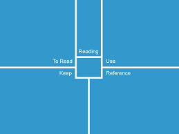 Project Manage Your Life Kanban Kanban Board Cool Desktop Backgrounds