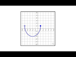 Determine The Domain And Range From A Graph Semicircle Youtube