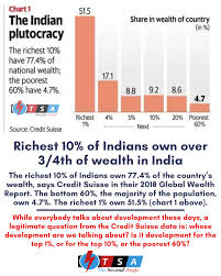 The Second Angle on Twitter: "Whose development our govt is focusing on? # wealth #india #plutocracy… "