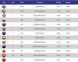 By pass ngurah rai no. 5 Money Changers With Best Exchange Rates In Kuala Lumpur 2019 Travelvui