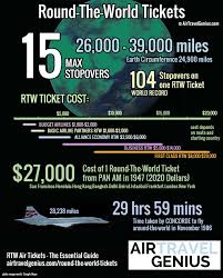 I arrived from den the night before and spent the day around ord, i headed to the airport around 1500 and quickly checked in and was through security by 1530. Round The World Tickets The Essential Rtw Guide