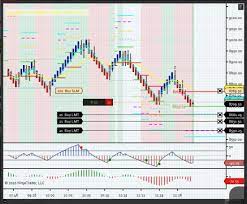 I've been trading crypto for quite some time. Price Action Trading Podcast Swing Trading Reddit Vienna Vending Supplies