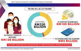 With all of these government grants listed above, you may choose one of them and receive a loan fund to boost your business success. Malaysia Sme Funding Guide 2020