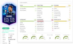 Ciro immobile puts up for auction 5 of the 100 display cases created to thank his teammates, staff and management of the s.s. Should You Do The Ciro Immobile Totgs Sbc In Fifa 21 Decent Card Decent Price But Nothing Special Games Predator