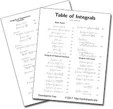 Complete Table Of Integrals In A Single Sheet Table Of Trig Integrals All The Immediate Integrals Inde In 2020 Mathematics Worksheets Math Formula Chart Math Quotes