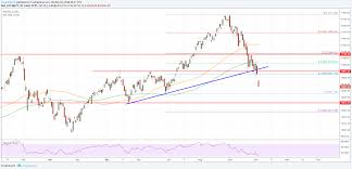 Nse Nifty 50 Index Breaks Key Support More Losses Likely