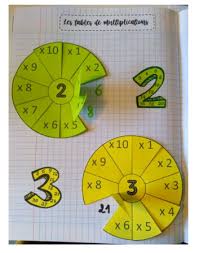 apprendre les tables de multiplication multiplication math for kids math multiplication