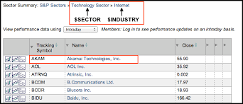 how can i compare a stock to its sector and industry group