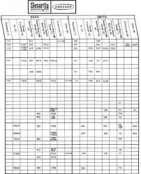 Bit Classification Drilling Engineering Netwas Group Oil