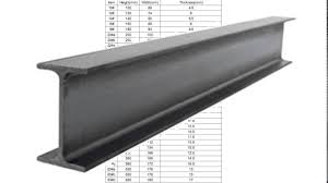 Steel Beam Sizes Philippines New Images Beam