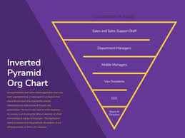 Basic Corporate Organizational Chart Templates By Canva