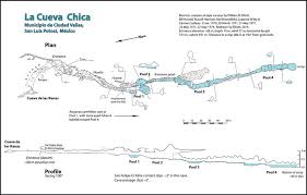 3 La Cueva Chica map, by William R. Elliott. See legend of AMCS cave...