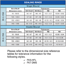 Tolerances And Dimensional Considerations Fey Laminar