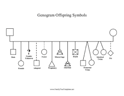 Differentiate Between Natural Birth Adoption And Offspring