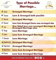 Which zodiac sign should you marry, according to astrology. Arun Kumar Vyas On Twitter Zodiac Sign And Type Of Marriage Arunkumarvyas Vyascard Aries Taurus Gemini Cancer Leo Virgo Libra Scorpio Sagittarius Capricorn Aquarius