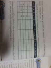 Kunci jawaban buku ips kelas 7 kurikulum 2013 edisi revisi 2017. Kunci Jawaban Matematika Kelas 7 Halaman 16 Semester 1