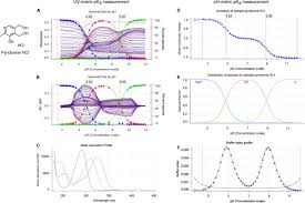 See the company profile for cactus, inc. Pka Measurements For The Sampl6 Prediction Challenge For A Set Of Kinase Inhibitor Like Fragments Biorxiv