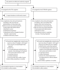 These symptoms may also be caused by other, less serious conditions. Cetuximab Docetaxel And Cisplatin Versus Platinum Fluorouracil And Cetuximab As First Line Treatment In Patients With Recurrent Or Metastatic Head And Neck Squamous Cell Carcinoma Gortec 2014 01 Tpextreme A Multicentre Open Label Randomised