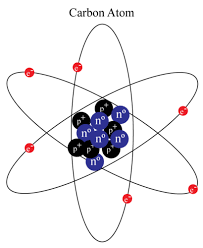 Find the number of neutrons in each of the following: Neutron Read Chemistry Ck 12 Foundation