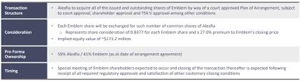 Aleafia Buys Emblem In An C 175 Million Merger In Canadian