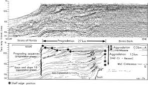 Download your search result mp3 on your mobile, tablet, or pc. The Atlantic Margin Basins Of North America Sciencedirect