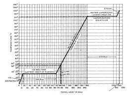 Refrigeration Principles And How A Refrigeration System