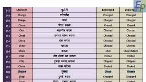 Sign up now (it's free!) whether you're a teacher or a learner, vocabulary.com can put you or. Verbs Verb List Pdf With Hindi Meaning A To Z Verb List With Hindi Meaning Part 1 Youtube