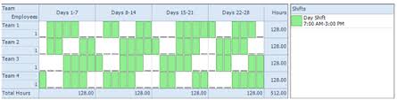 Weekly easy card is valid for 7 days. Easy 24 7 8hr Rotas Easy 24 7 8hr Rotas Top 3 Schedule Examples For 24x7 Coverage With 8 Hour Shifts Eyebrows Animatedrazr2backgroun47104