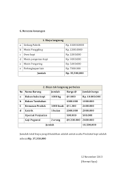 Bantuan modal usaha pengembangan perikanan budidaya. Proposal Warungkopi