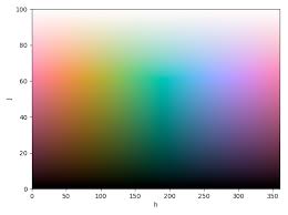We're going to see in this video how to detect colors through hsv color space on opencv with python.instructions and source code. Recommendation For Circular Colormap Issue 6 Bids Colormap Github