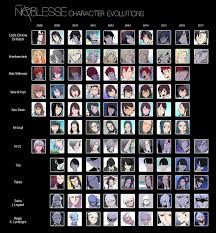 Phali Noblesse Character Evolutions From 2008 To 2017 Noblesse Anime Guy Blue Hair Webtoon